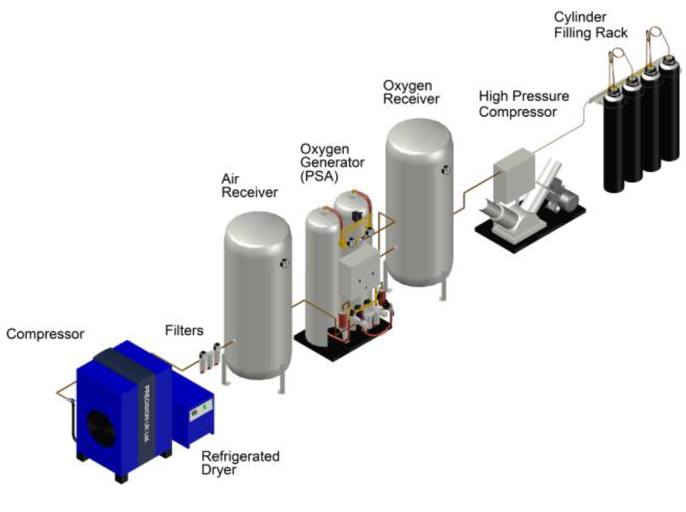 medical_vacuum_plant
